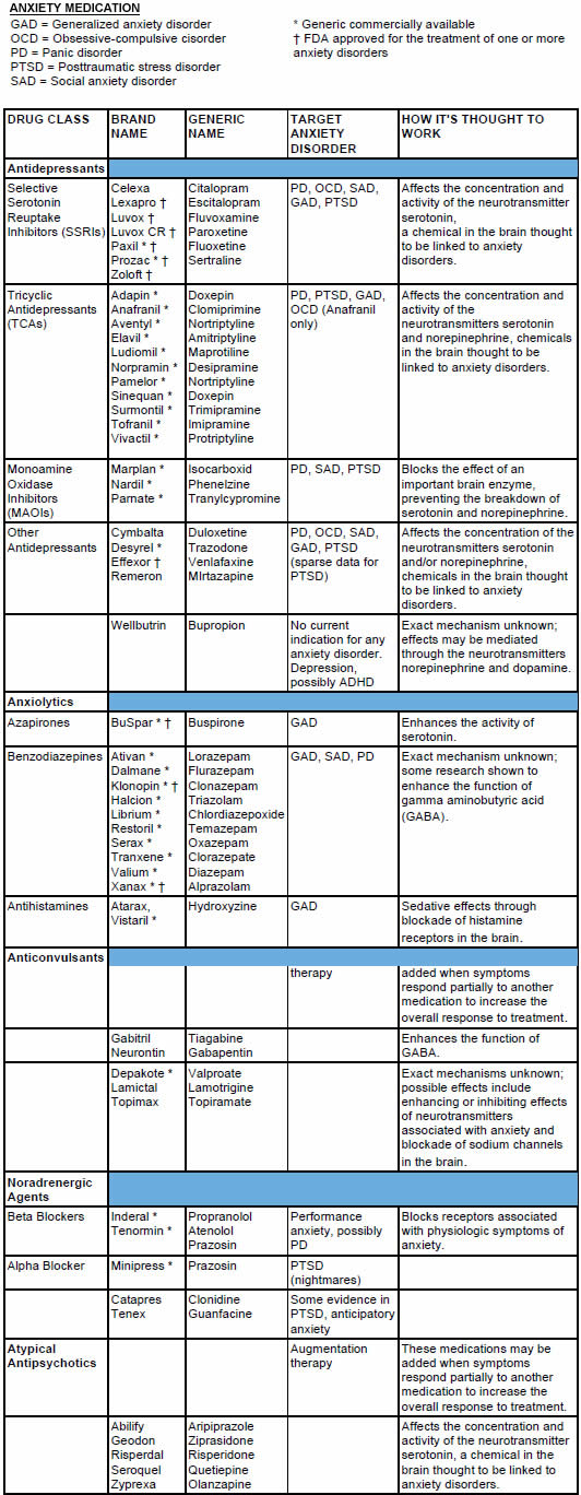 Anxiety Anxiety Medication List